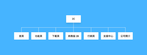 2C User Flow